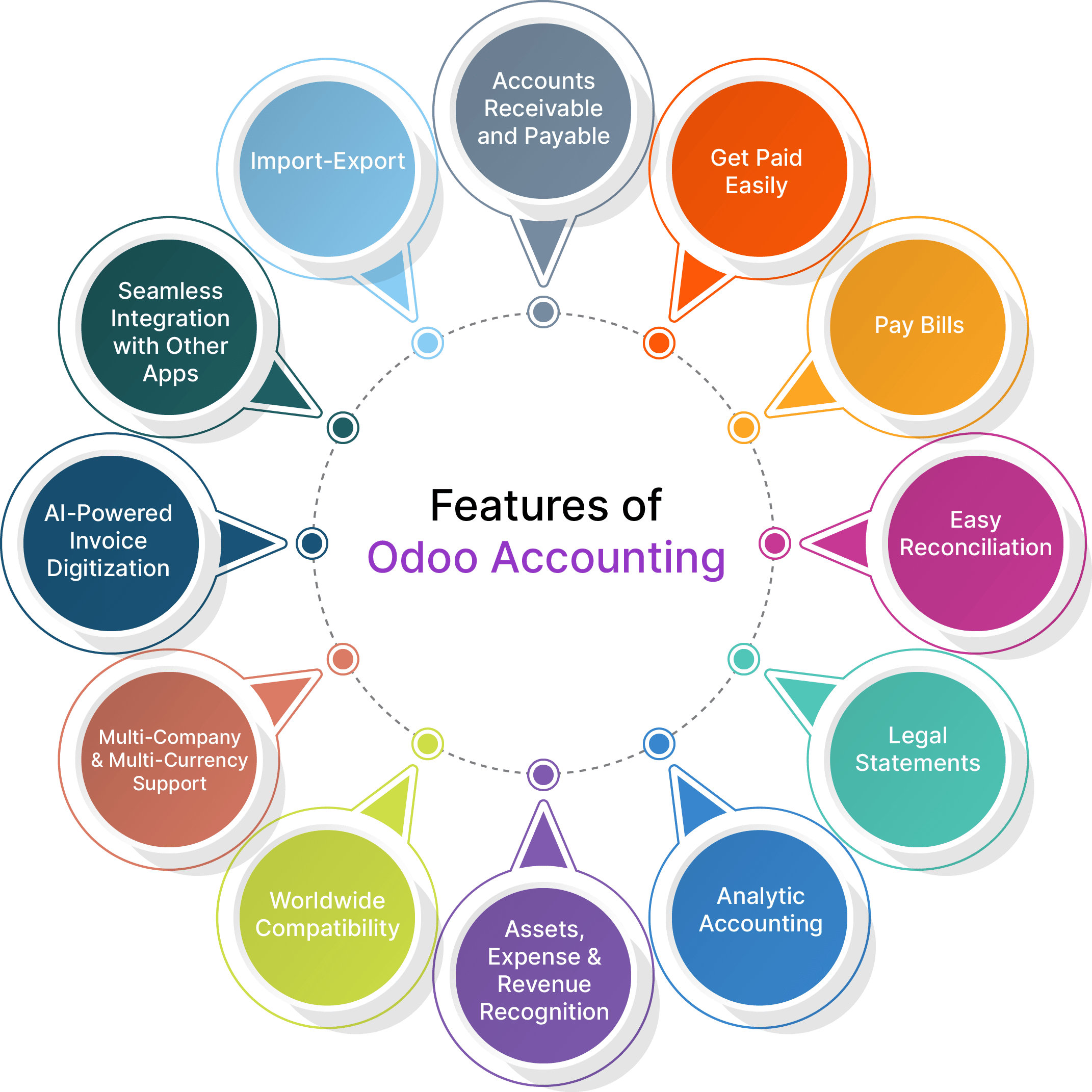 Odoo Accounting for Nepal